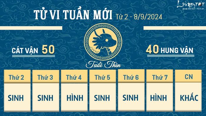 Dự đoán tuần mới cho tuổi Thìn từ 2 - 8/9/2024