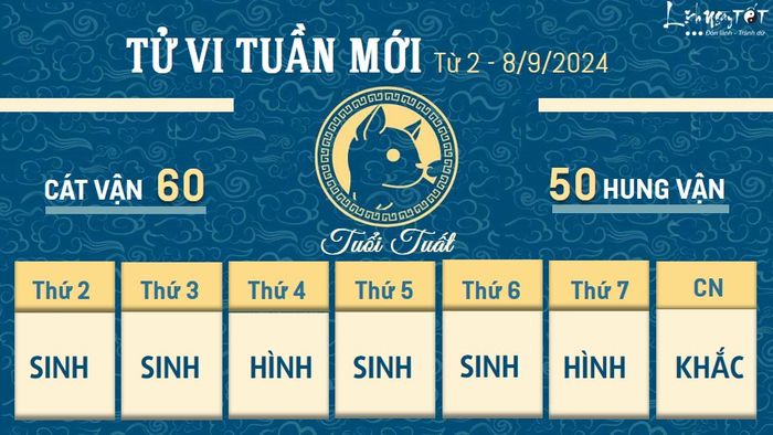 Tử vi tuần mới của 12 con giáp từ 2 - 8/9/2024 - Tuổi Tuất