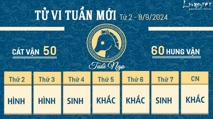 Dự đoán tuần mới cho tuổi Ngọ từ 2 - 8/9/2024