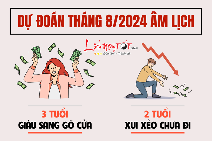 Dự đoán tháng 8/2024 âm lịch của 12 con giáp