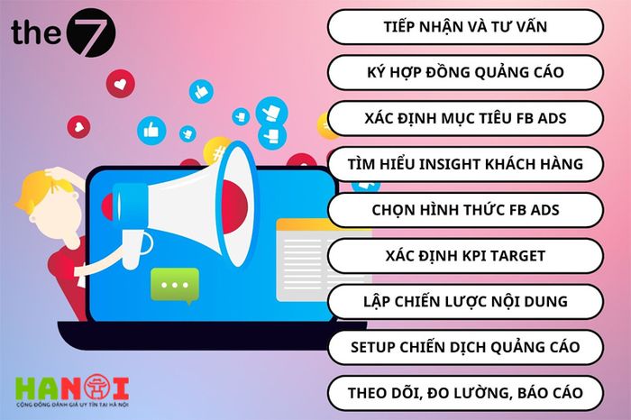 quy-trinh-thuc-hien-dich-vu-quang-cao-facebook-ads-duoc-tinh-chuan-qua-nhieu-nam-Mytour