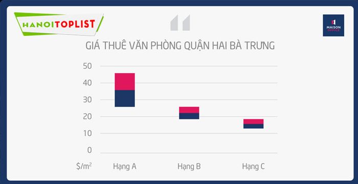 nhung-diem-noi-bat-cua-thi-truong-van-phong-hai-ba-trung-Mytour