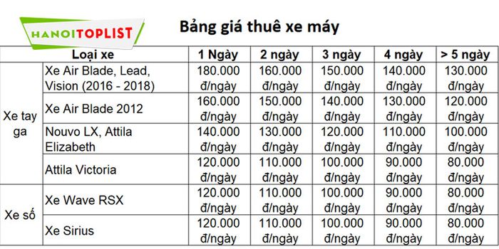 bảng-gía-thuê-xe-máy-tại-công-ty-bình-minh-Mytour