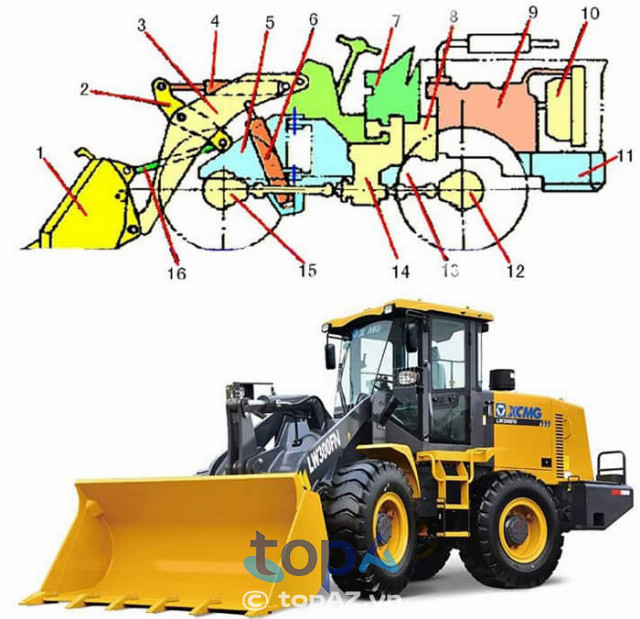 Công ty TNHH Thiết Bị Phụ Tùng Minh Châu