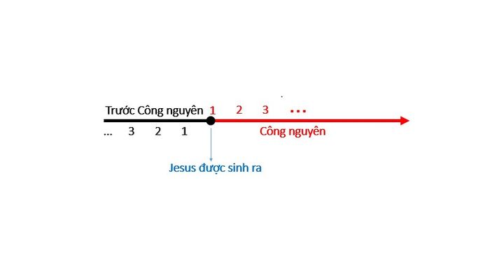trước-công-nguyên-la-gì-2