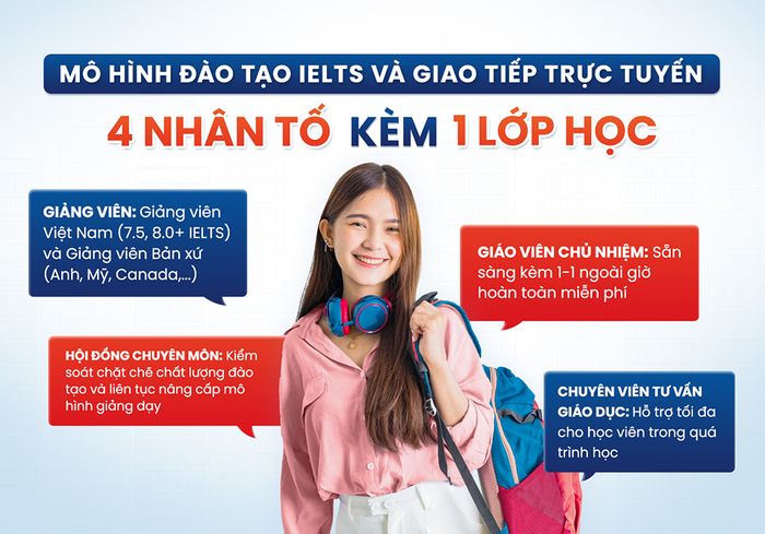 Mô hình đào tạo của SunUni Academy