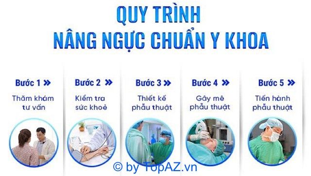 quy trình nâng ngực tại Thẩm mỹ viện Hương Giang