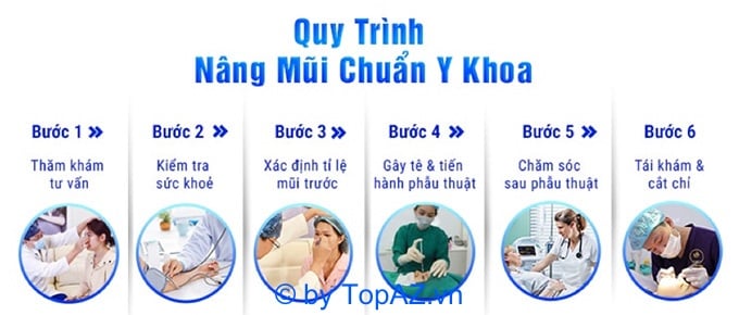 Quy trình nâng mũi theo chuẩn y khoa