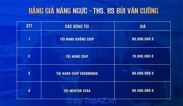 Bảng giá dịch vụ nâng ngực của bác sĩ Bùi Văn Cường