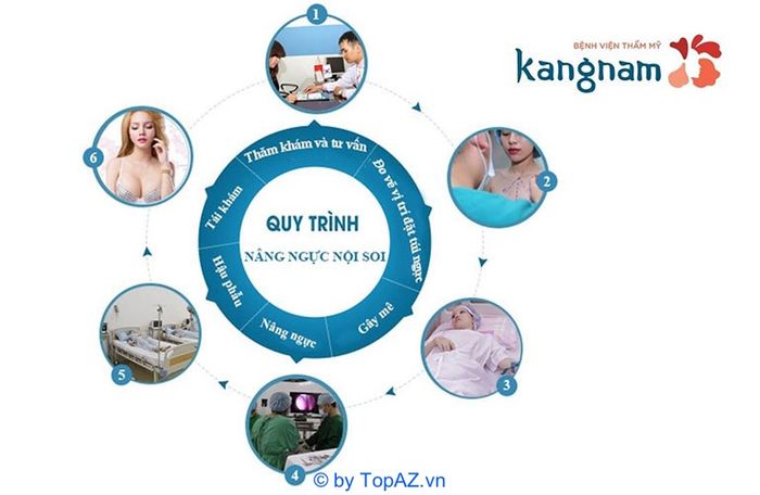 Bệnh viện thẩm mỹ Kangnam có đáng tin cậy không?