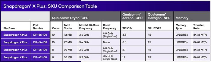 Thông số kỹ thuật của chip Snapdragon X Plus