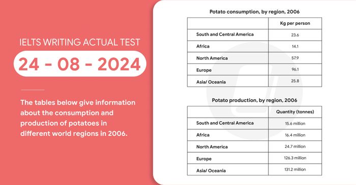 mau bai ielts writing task 1 va task 2 ngay 24082024