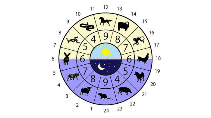Khái niệm giờ hoàng đạo là gì?