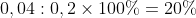 0,04 / 0,2 × 100% = 20%