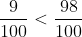 rac{9}{100} < rac{98}{100}
