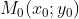 M_0 (x_0; y_0)