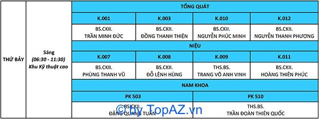 Thời gian khám Nam khoa tại Bệnh viện Bình Dân