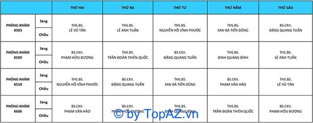 Thời gian khám Nam khoa tại Bệnh viện Bình Dân