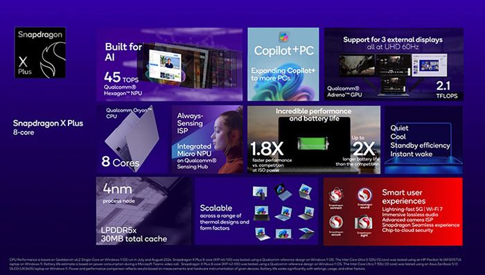 Nhiều nhà sản xuất máy tính đã giới thiệu laptop trang bị chip Snapdragon X Plus 8 nhân mới