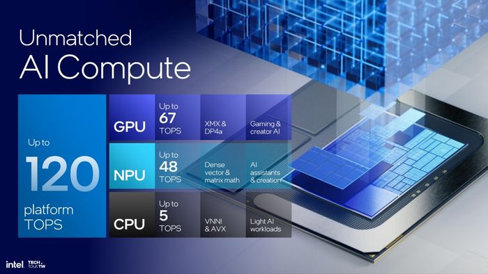 CPU Intel Lunar Lake mang đến hiệu suất AI ấn tượng