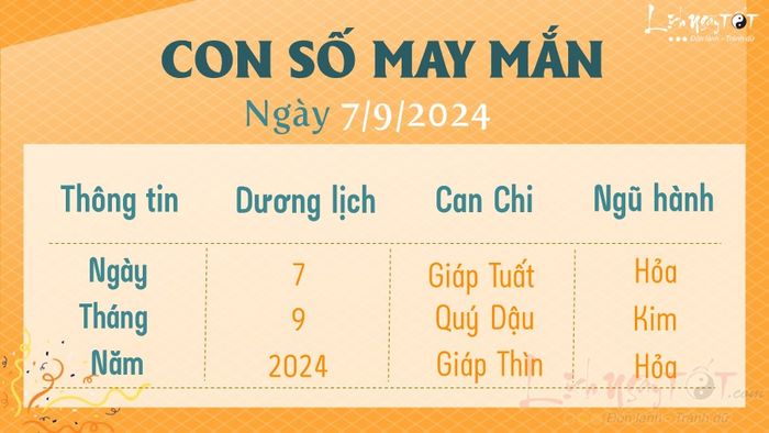 Con số may mắn hôm nay 7/9/2024