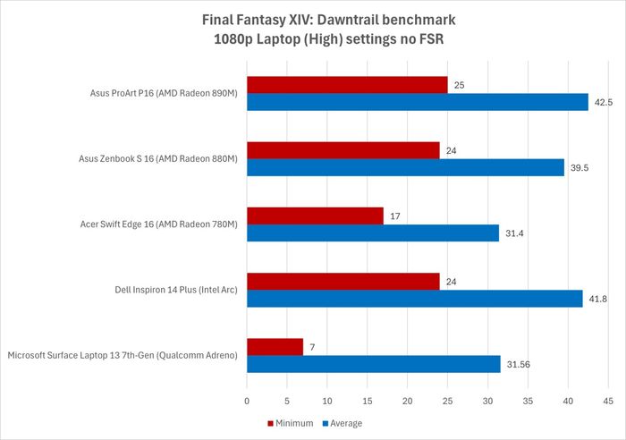 Final Fantasy XIV