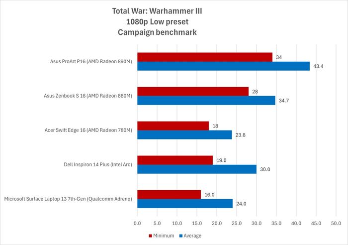 Total War: Warhammer III