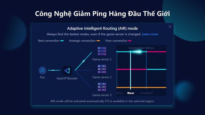 Các tính năng nổi bật của GearUP Game Booster
