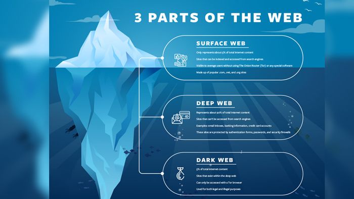 Dark-Web-2
