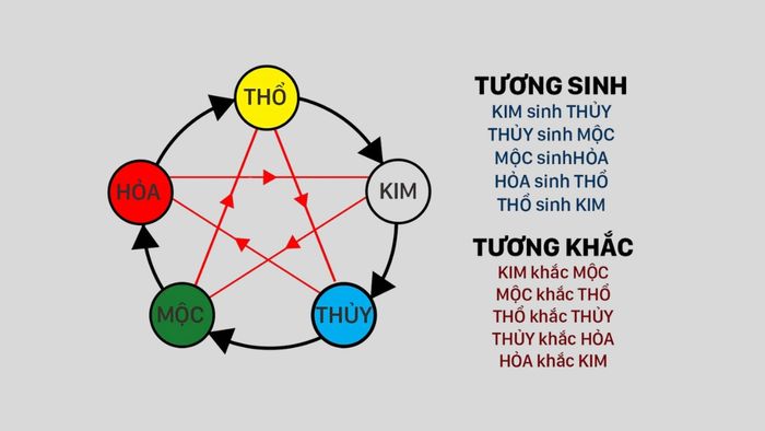 Người sinh năm 1976 thuộc mệnh gì?