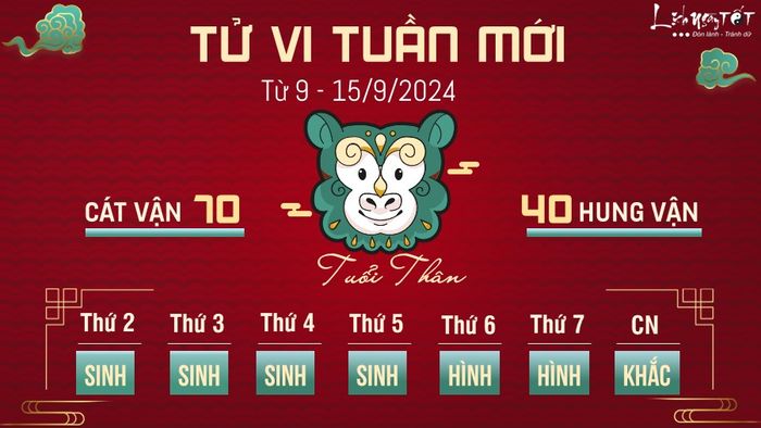 Dự đoán tuần mới cho 12 con giáp từ 9 - 15/9/2024 - Tuổi Thân