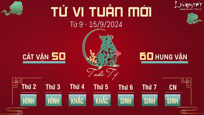 Dự đoán vận hạn tuần này của 12 con giáp từ ngày 9 đến 15/9/2024 - Tuổi Tý