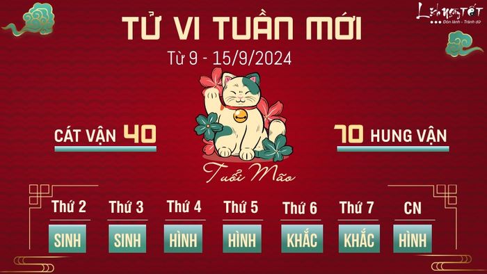 Dự đoán vận hạn tuần này của 12 con giáp từ ngày 9 đến 15/9/2024 - Tuổi Mão