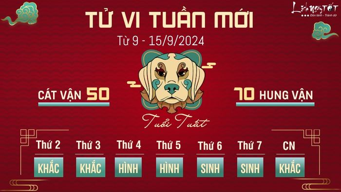 Dự đoán tuần mới cho 12 con giáp từ 9 - 15/9/2024 - Tuổi Tuất