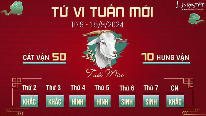 Dự đoán vận hạn tuần này của 12 con giáp từ 9 - 15/9/2024 - Tuổi Mùi