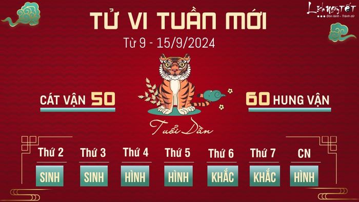 Dự đoán vận hạn tuần này của 12 con giáp từ ngày 9 đến 15/9/2024 - Tuổi Dần