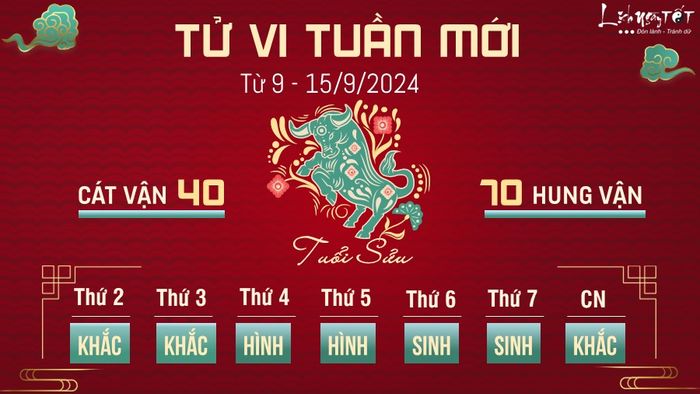 Dự đoán vận hạn tuần này của 12 con giáp từ ngày 9 đến 15/9/2024 - Tuổi Sửu