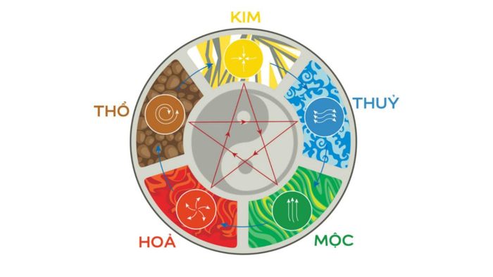 Năm 1981 thuộc mệnh gì và các màu sắc hợp khắc ra sao