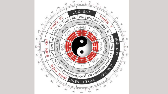 Năm 1981 thuộc mệnh gì và các hướng tốt xấu
