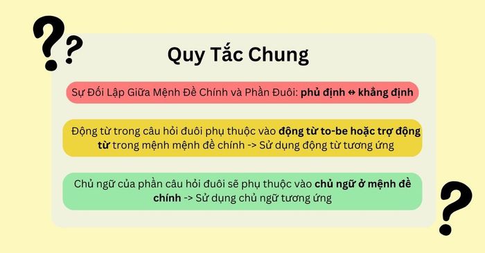 bài tập về câu hỏi đuôi cho lớp 9 violet