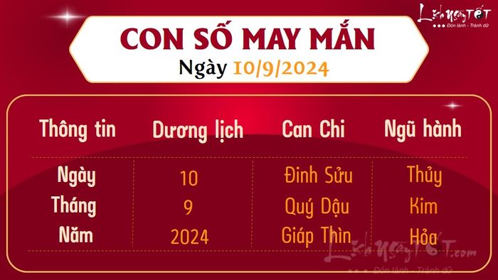 Con số may mắn ngày 10/9/2024