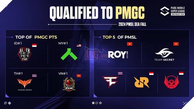Giải đấu PMSL SEA Fall 2024 đã chính thức kết thúc với ba đội tuyển PUBG Mobile Việt Nam giành được vé tham dự 2024 PMGC.