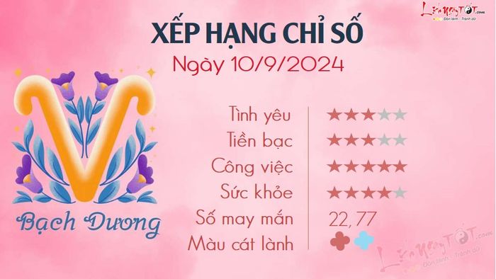 Tử vi hàng ngày 10/9/2024 - Bạch Dương