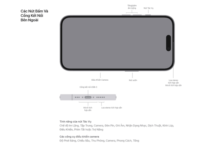 iPhone 16 sử dụng cổng sạc nào?