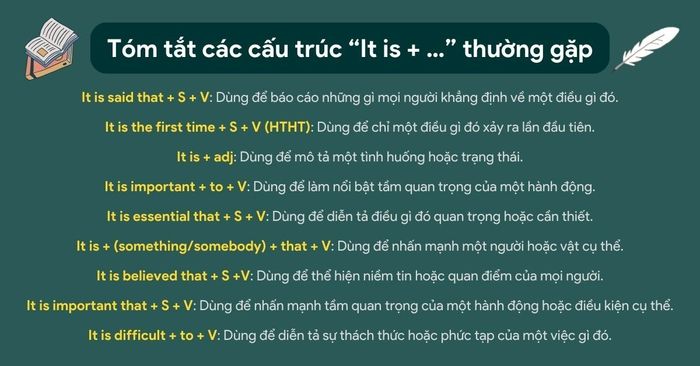 Viết lại câu it is + adj + to V