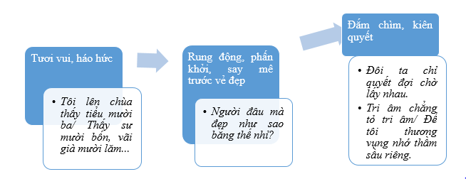 Hình ảnh minh họa (Nguồn từ internet) hình 1