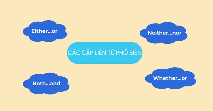 Những cặp liên từ thường gặp