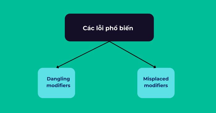 Những lỗi thường gặp