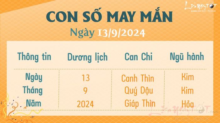 Con số may mắn hôm nay, 13/9/2024