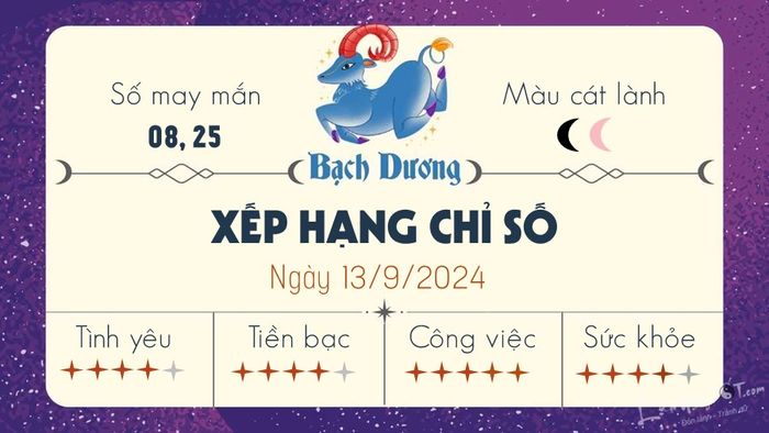 Dự đoán tử vi ngày 13/9/2024 - Bạch Dương
